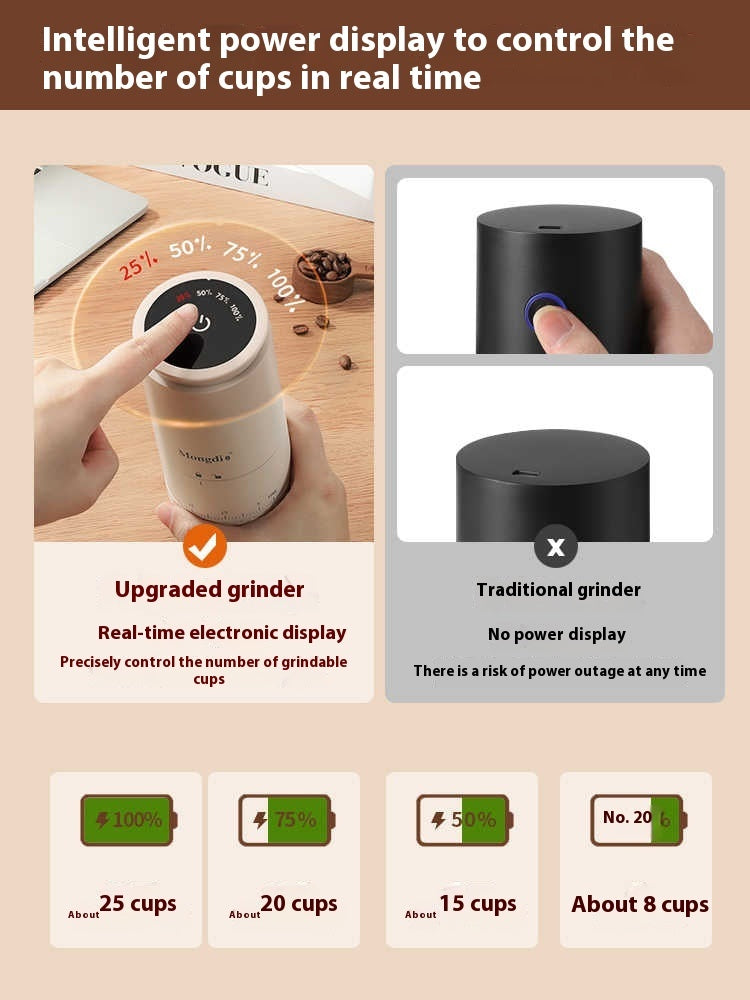 Electric Grinder Coffee Bean Grinder