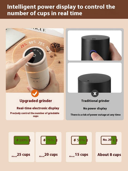 Electric Grinder Coffee Bean Grinder